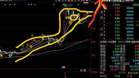 老鴨頭形態(tài)（股票經典K線形態(tài)解析