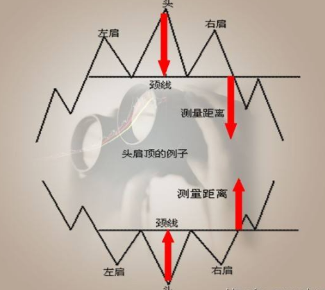炒股技術