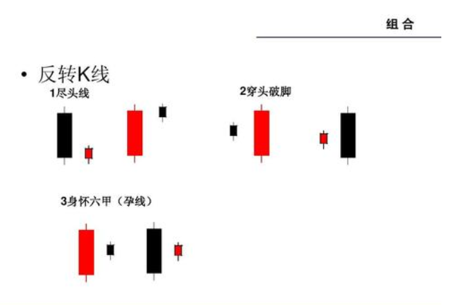 k線組合
