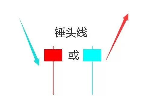 錘頭線