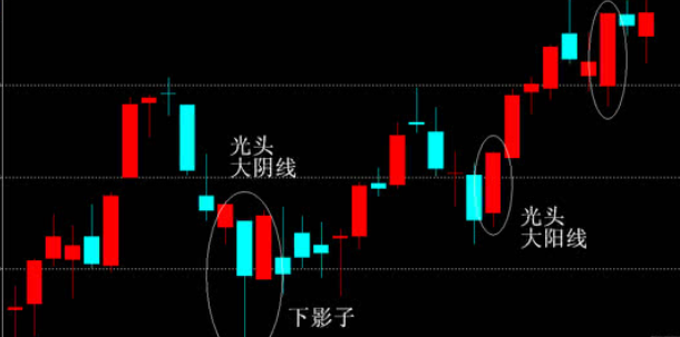 光頭陰線