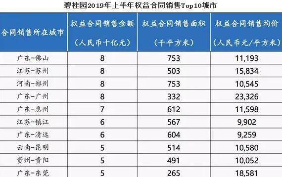 股票-碧桂園的六大“硬核”