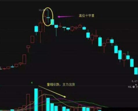 高位十字星