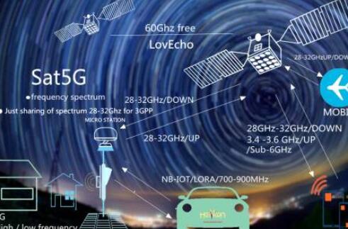 首顆5G衛星出廠