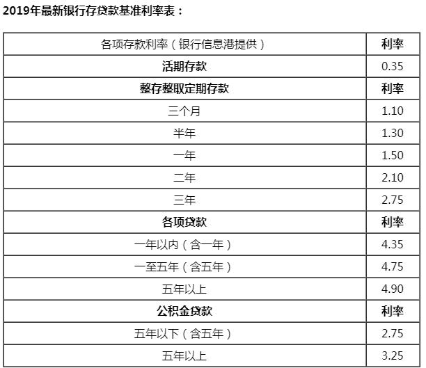 2020年銀行存款利率表