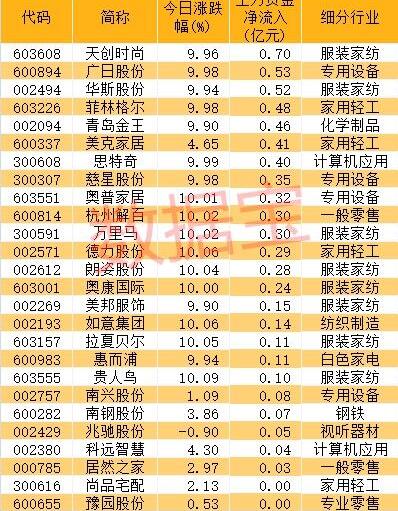 C2M概念股票有哪些？淘寶c2m概念股