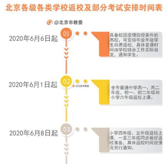 北京返校時(shí)間表