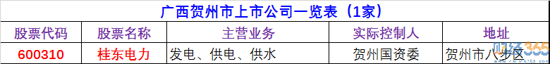 2020賀州上市公司有哪些-賀州上市公司名單