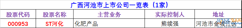 2020河池上市公司有哪些-河池上市公司名單