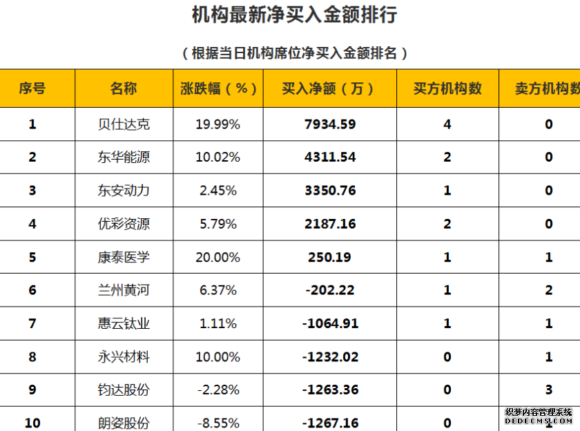 股票學(xué)習(xí)網(wǎng)站-11月24日狙擊漲停板