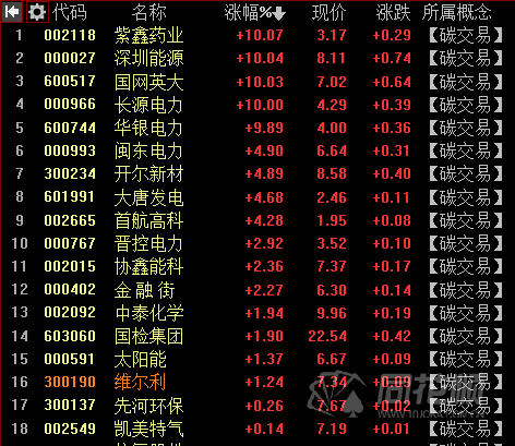 全國碳交易系統來了！碳交易概念股龍頭一覽！