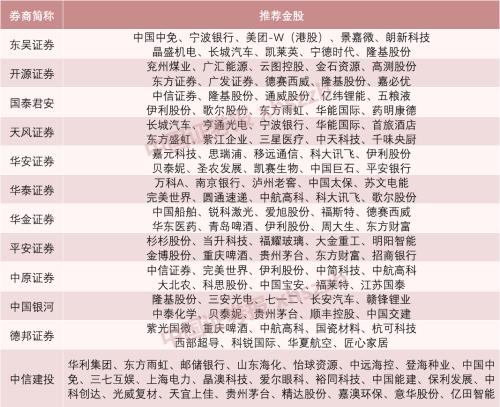 12家券商11月金股組合 12家券商11月金股組合