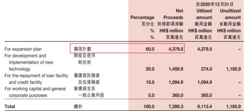 海底撈要募資20億自救！股價暴跌近80%！5