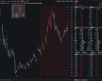 多只科創板股票新納入4