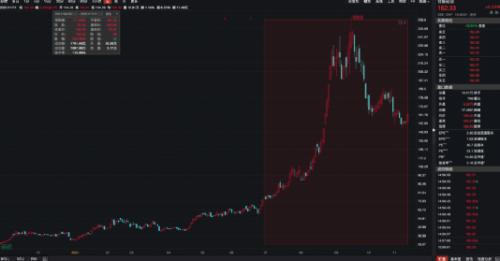 MSCI