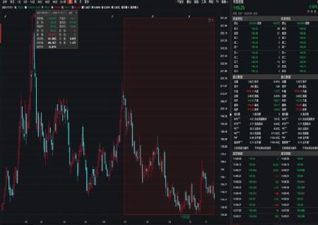 多只科創板股票新納入3