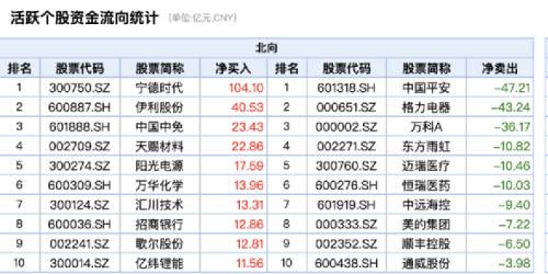多只科創板股票新納入6