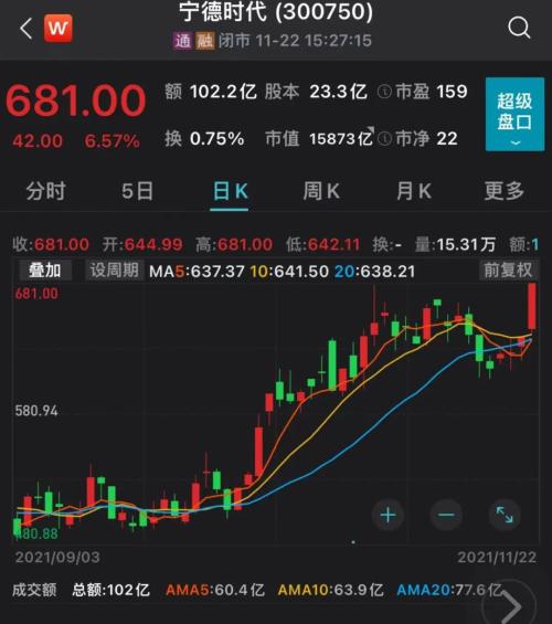 萬億“寧王”拋股權(quán)激勵(lì)計(jì)劃