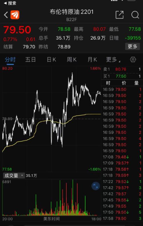 原油最新消息 原油最新消息