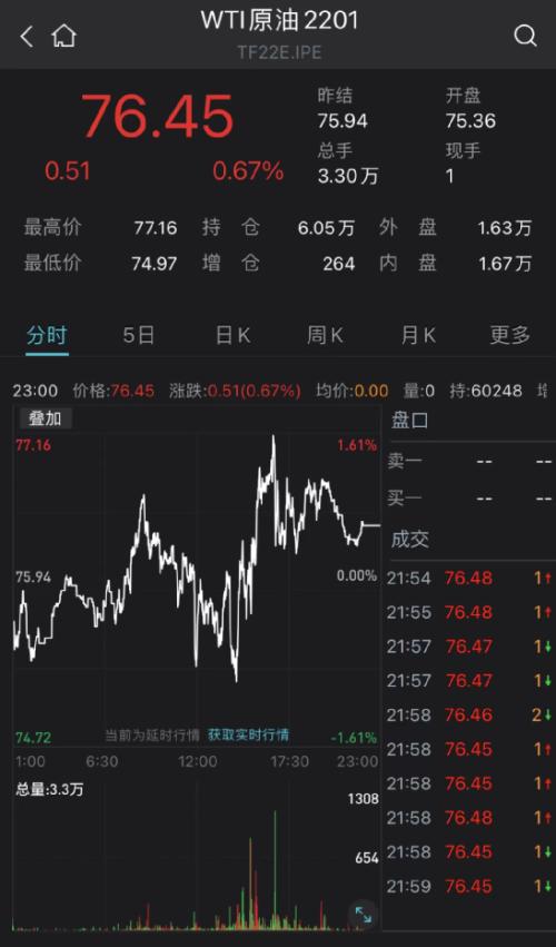 美東時間周一,油價一度短線跳水,但隨后價格回升。 美東時間周一,油價一度短線跳水,但隨后價格回升。
