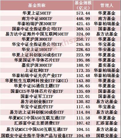 權益類ETF規模首次突破萬億