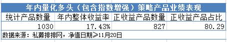 四季度以來(lái)業(yè)績(jī)顯著回彈 四季度以來(lái)業(yè)績(jī)顯著回彈