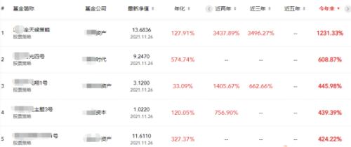 冠軍產(chǎn)品狂賺超12倍 冠軍產(chǎn)品狂賺超12倍