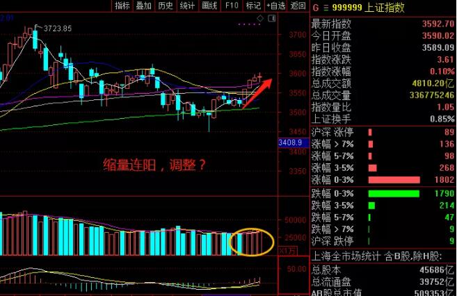 還有缺口要補(bǔ)？那中國(guó)股票市場(chǎng)下步怎么玩？