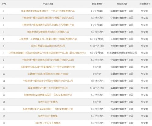 2021年,養(yǎng)老理財、“專精特新”等創(chuàng)新型產(chǎn)品閃亮登場。 2021年,養(yǎng)老理財、“專精特新”等創(chuàng)新型產(chǎn)品閃亮登場。