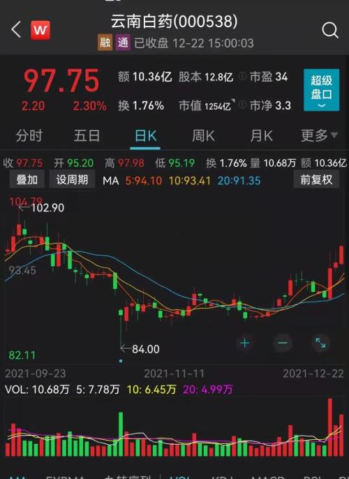 千億云南白藥利空來了？