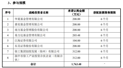 包攬近50%戰配額度！頭部公募搶籌“北交所注冊制第一股”