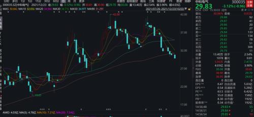 基金重倉股遭遇調整1 基金重倉股遭遇調整1