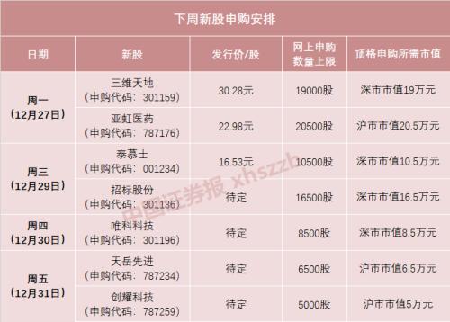 今年最后一波新股來了