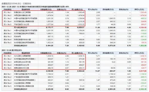 見證歷史!國內首次,連續30CM漲停!新冠藥品大利好?公司深夜回應…