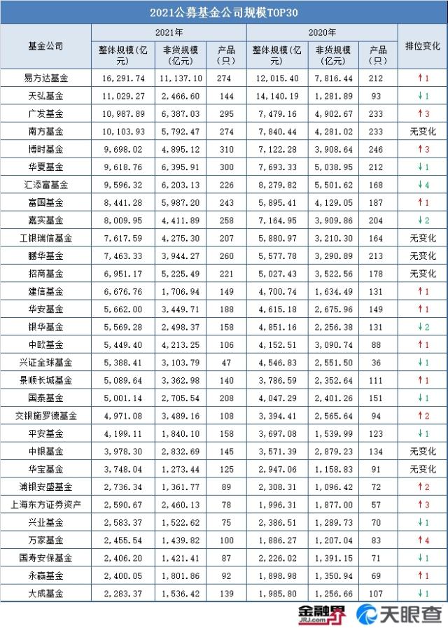 基金公司一覽