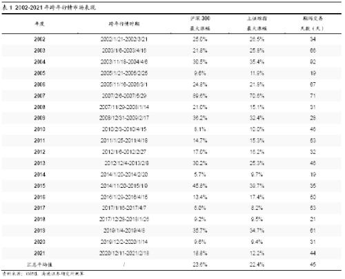   風險提示：穩增長政策不及預期，歷史不會簡單的重復。