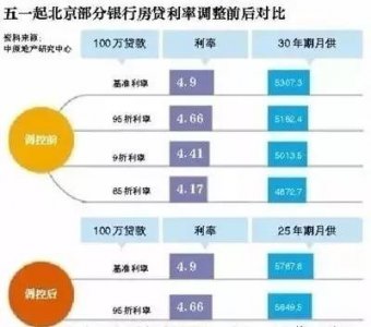 “定向加息”下 房價(jià)下降有希望嗎？