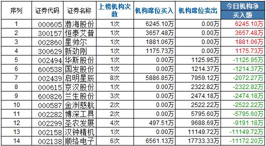 機(jī)構(gòu)介入