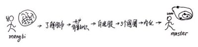最全股票入門(mén)基礎(chǔ)知識(shí) 小白到高手的進(jìn)階路