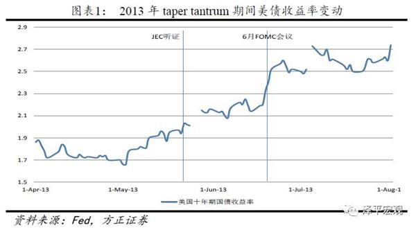 任澤平：美聯儲縮表會對歐元日元匯率形成貶值壓力