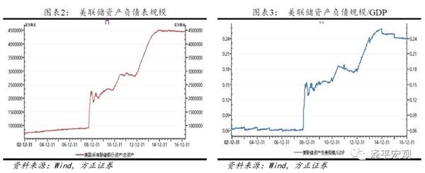 任澤平：美聯儲縮表會對歐元日元匯率形成貶值壓力