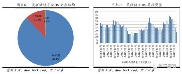 任澤平：美聯儲縮表會對歐元日元匯率形成貶值壓力