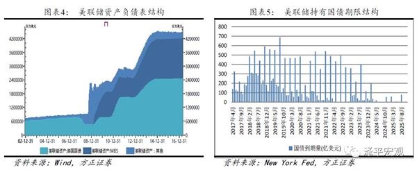 任澤平：美聯儲縮表會對歐元日元匯率形成貶值壓力