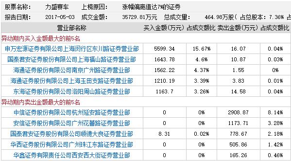 力盛賽車