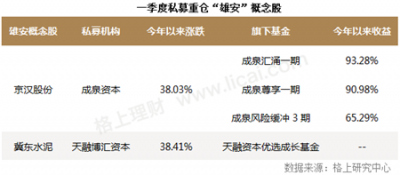 海康威視”獲95家私募調(diào)研，