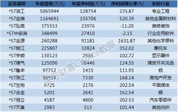 數據來源:東方財富Choice數據