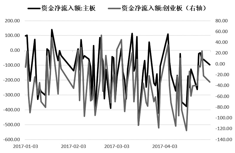 風險釋放 期指陷入拉鋸行情