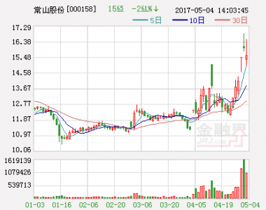 常山股份：公司政策面利好發(fā)展改善，投資機會