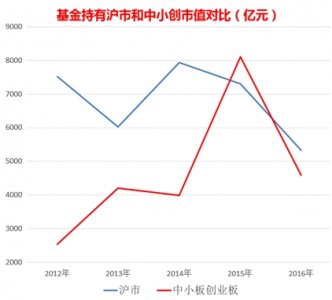 公募萬億持股市值分析：四大市場前20重倉股探秘
