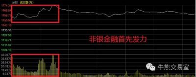 高送轉“回馬槍”驚現徐翔發家地